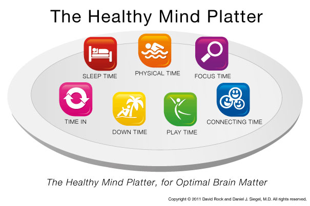 Healthy Mind Platter - what you need to balance your mind throughout the day