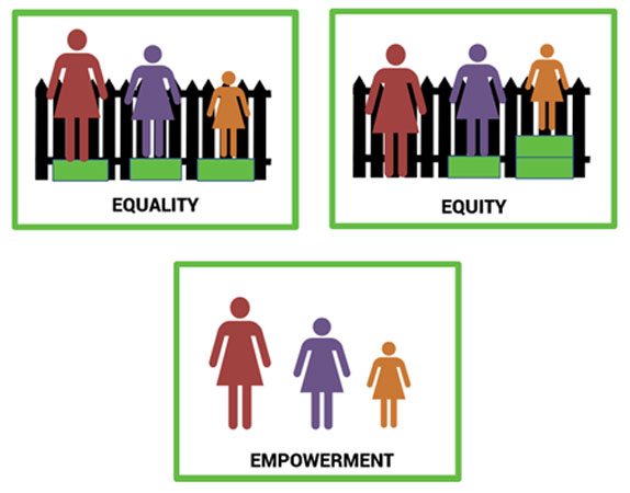 equality equity empowerment for web