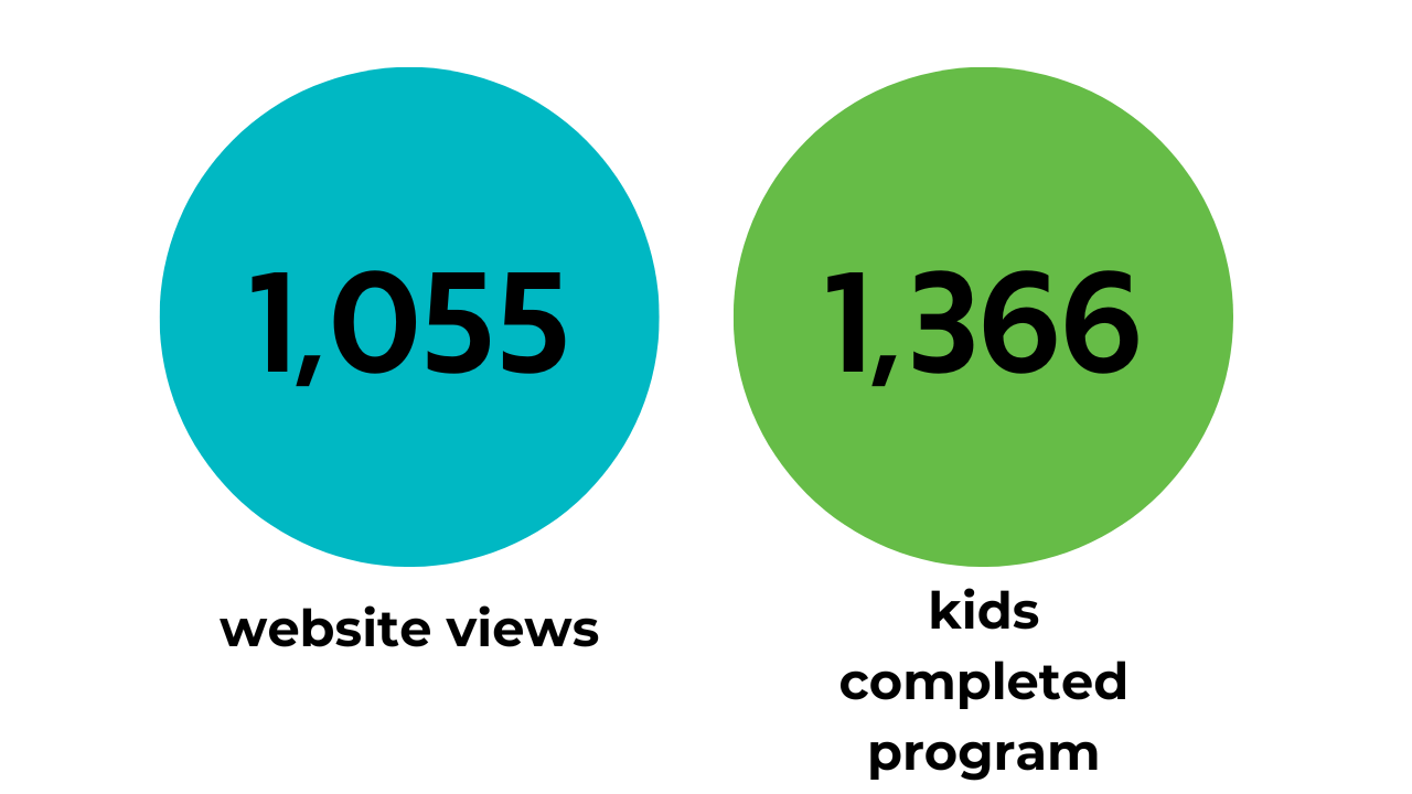 2024 Healthy Futures numbers