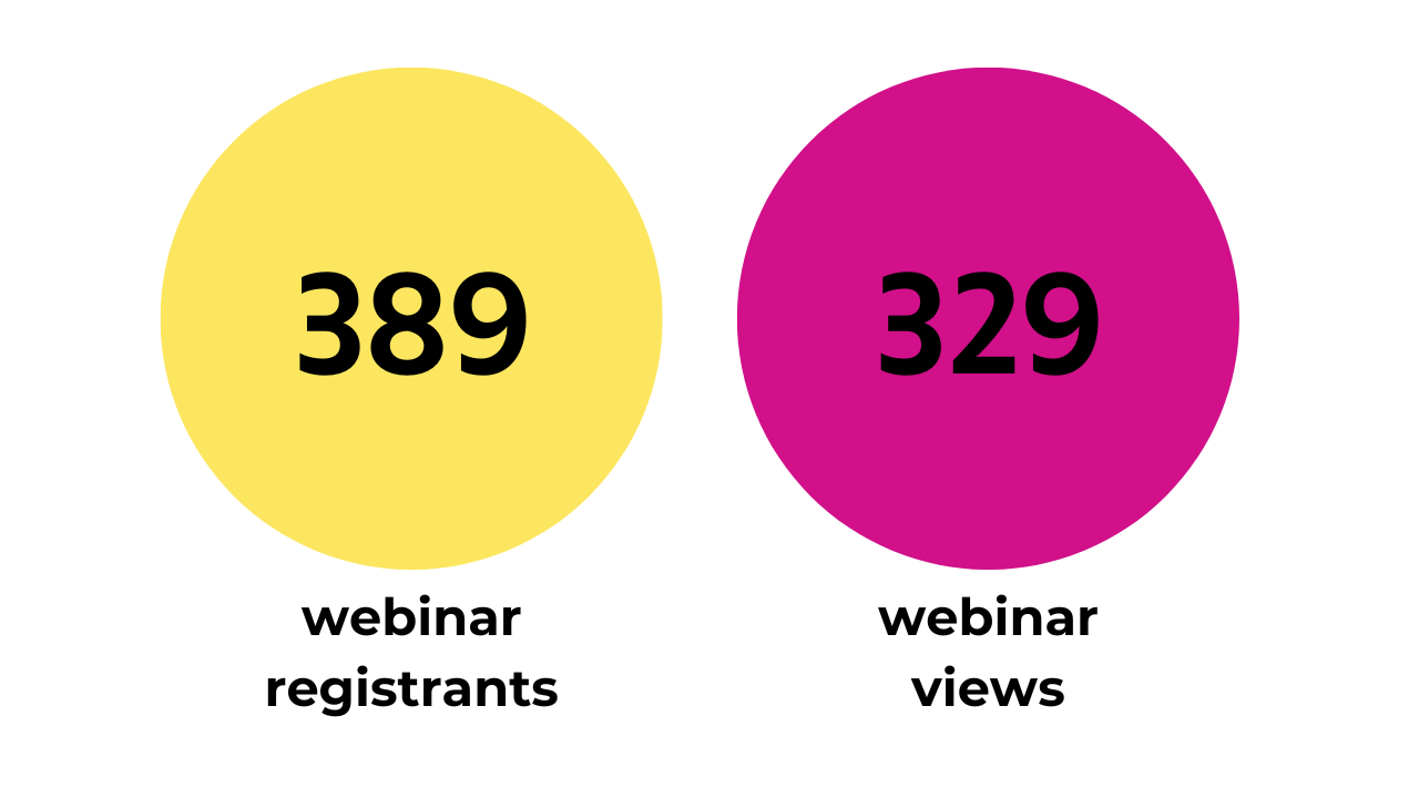 2024 Webinars numbers