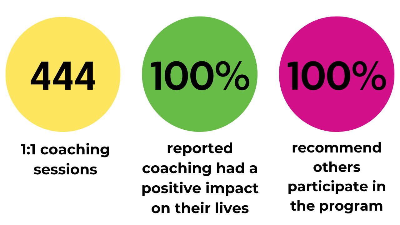 2025 Coaching Numbers