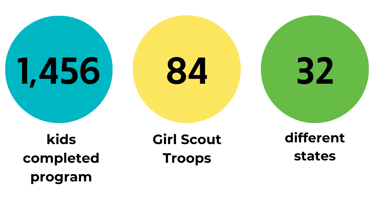 2025 Healthy Futures Numbers