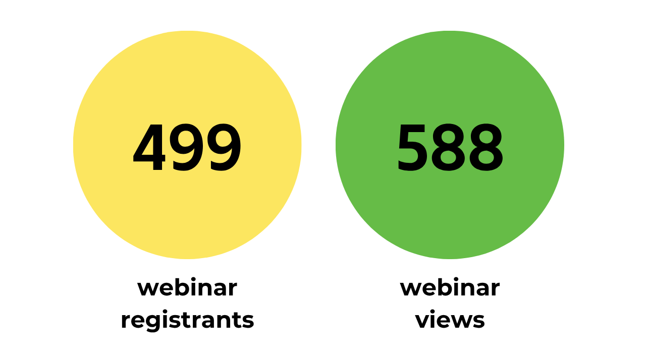 2025 Webinar Numbers